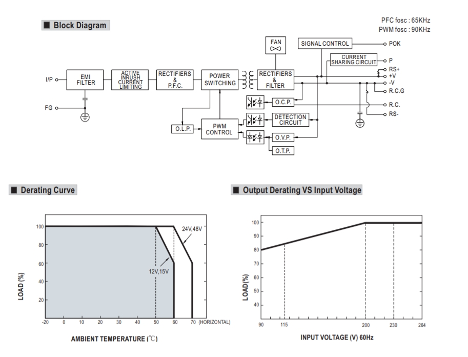93-807-00252_Block_Diagramm