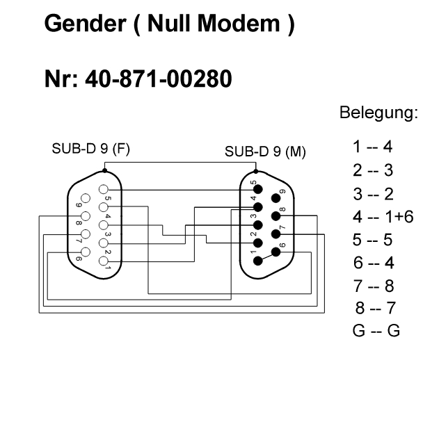 40-871-00280-gender-belegung-null-modem