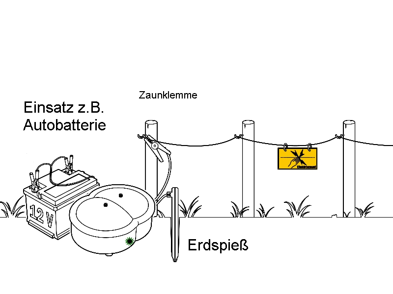 weidezaungerat_Pferde_Kuhe_92-477-06300_B2