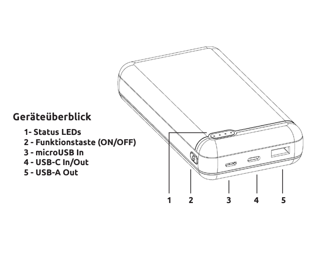 33-175-19055_Powerbank_20Ah_2024