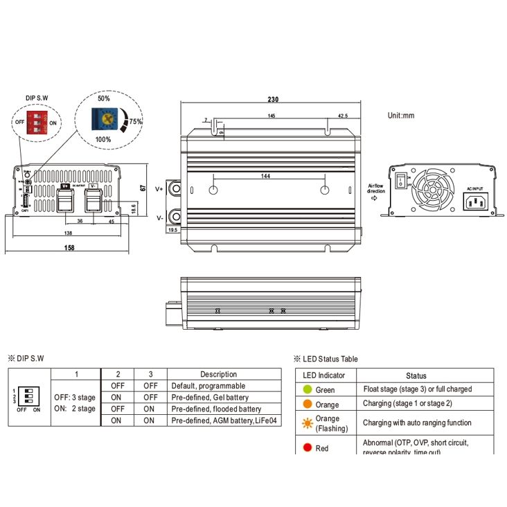 48V Ladegerät 750W Ladestrom bis 11A für Lithium oder Bleiakkus 40-280Ah