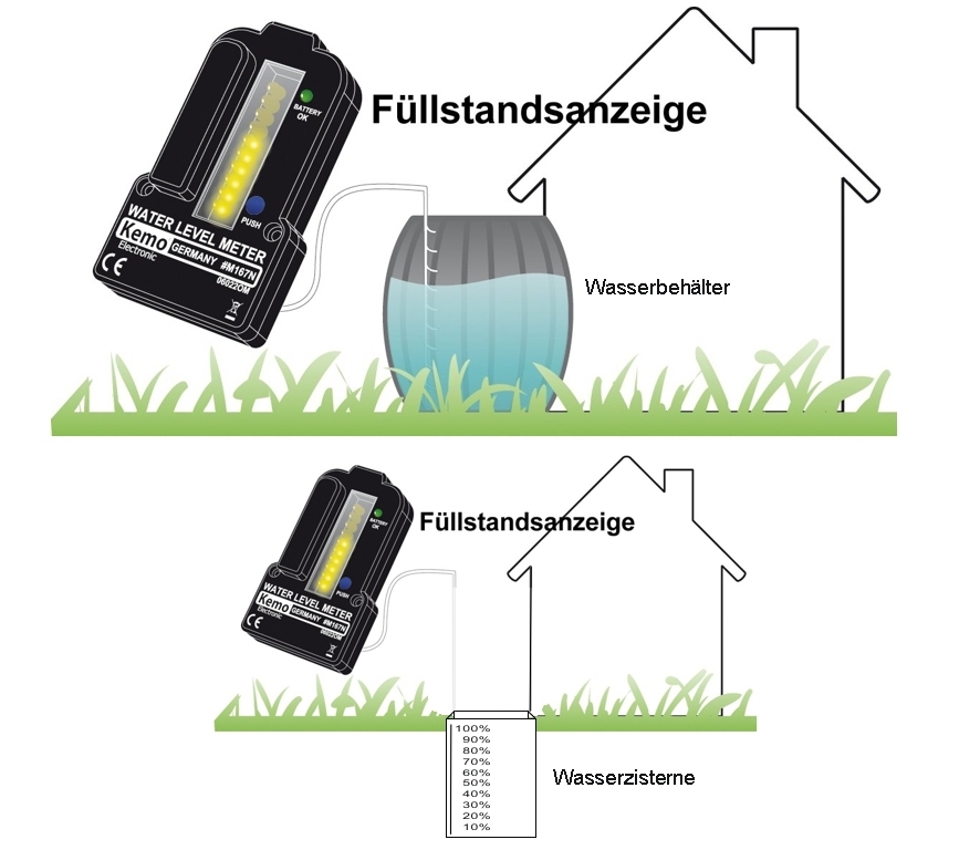 Tankinhalt_anzeigen