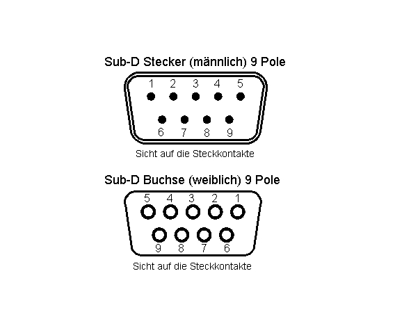 9pol-SUB-D-D-SUB-9pol-Pins